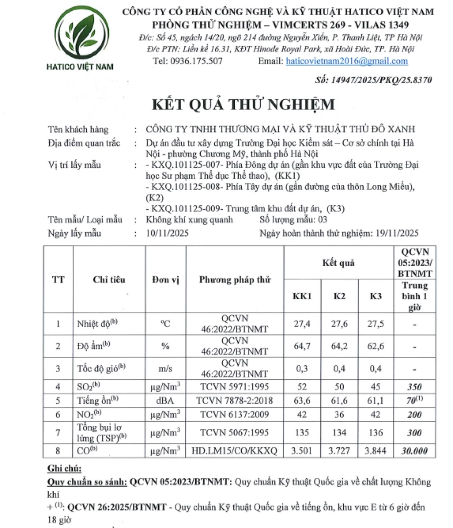 ket-qua-phan-tich-moi-truong