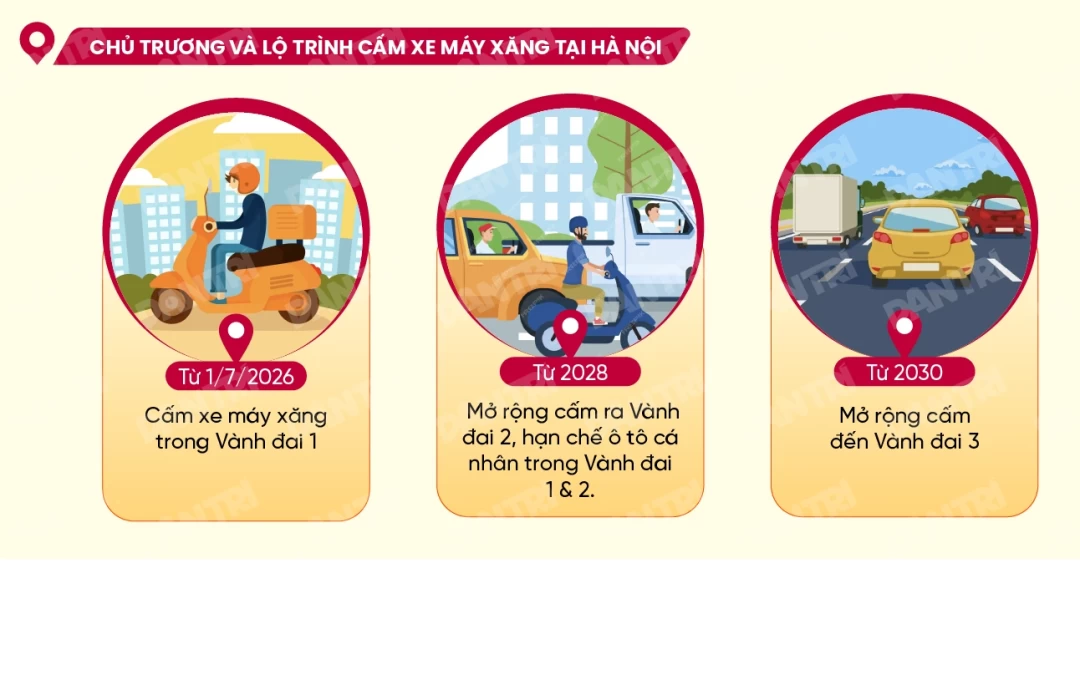 Hà Nội dự kiến thu hẹp diện hỗ trợ chuyển đổi xe máy xăng sang xe điện