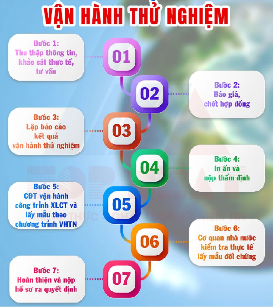 van-hanh-thu-nghiem